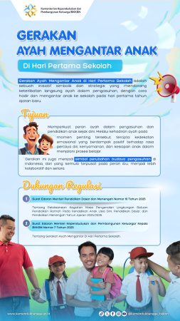 Poster resmi Kementerian BKKBN tentang Gerakan Ayah Mengantar Anak di Hari Pertama Sekolah, menampilkan informasi tujuan gerakan dan dasar regulasi.