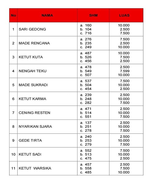 Kloter Ketiga Berlanjut, 84 SHM Hilang Warga Transmigrasi Kembali Diajukan 5 1002544682 11zon