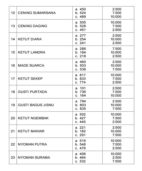 Kloter Ketiga Berlanjut, 84 SHM Hilang Warga Transmigrasi Kembali Diajukan 7 1002544683 11zon