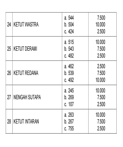 Kloter Ketiga Berlanjut, 84 SHM Hilang Warga Transmigrasi Kembali Diajukan 8 1002544687 11zon